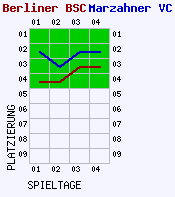 Fieberkurven