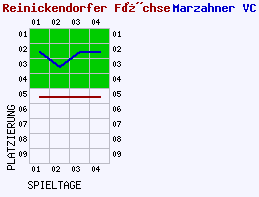 Fieberkurven