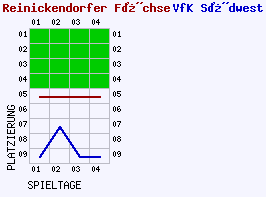 Fieberkurven