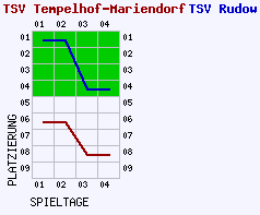 Fieberkurven