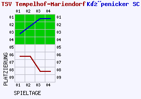 Fieberkurven