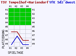 Fieberkurven