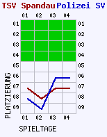 Fieberkurven