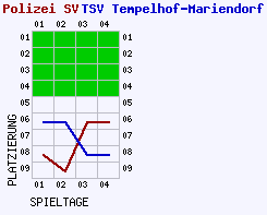 Fieberkurven