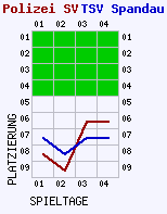 Fieberkurven