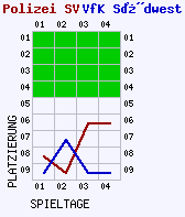 Fieberkurven