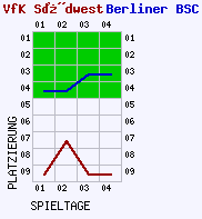 Fieberkurven