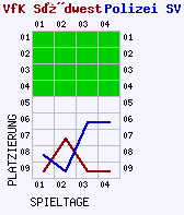 Fieberkurven