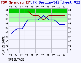 Fieberkurven