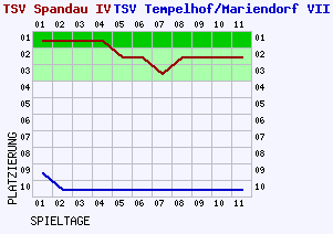 Fieberkurven