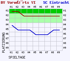 Fieberkurven