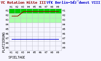 Fieberkurven