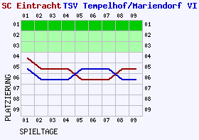 Fieberkurven