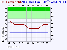 Fieberkurven