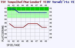 Fieberkurven