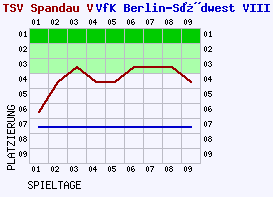 Fieberkurven