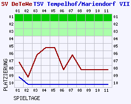 Fieberkurven