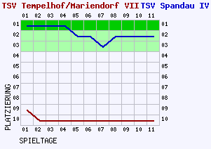 Fieberkurven