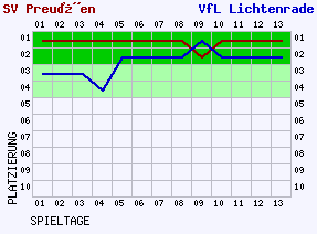 Fieberkurven