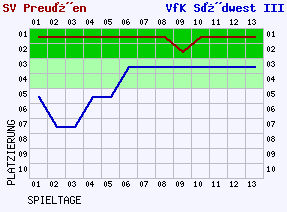 Fieberkurven