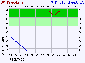 Fieberkurven