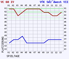 Fieberkurven