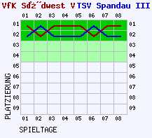 Fieberkurven