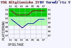 Fieberkurven