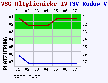 Fieberkurven