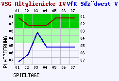 Fieberkurven