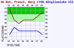 Fieberkurven