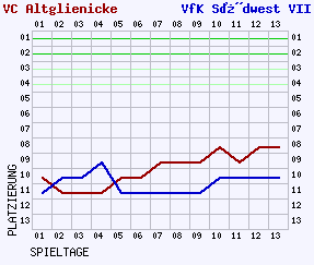 Fieberkurven