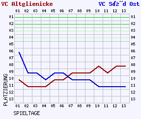 Fieberkurven