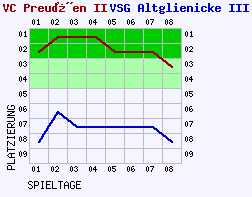 Fieberkurven