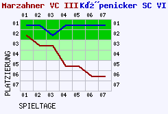 Fieberkurven