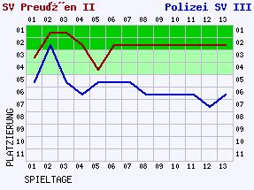 Fieberkurven