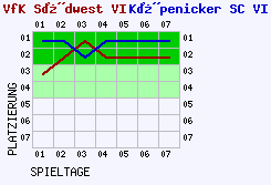 Fieberkurven