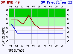 Fieberkurven