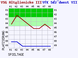 Fieberkurven