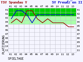 Fieberkurven