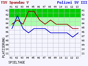 Fieberkurven