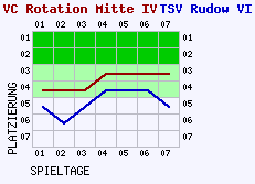 Fieberkurven