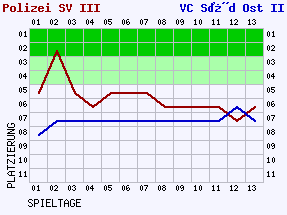 Fieberkurven