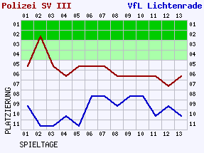 Fieberkurven