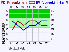 Fieberkurven