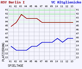 Fieberkurven