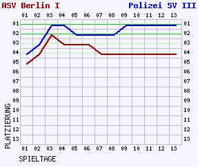 Fieberkurven