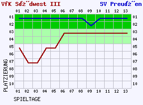 Fieberkurven