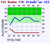 Fieberkurven