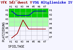 Fieberkurven